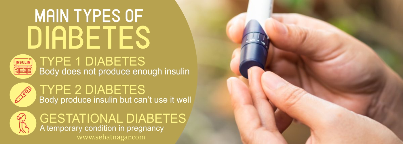Diabetes-awareness-Diabetes Classificationtypes-and-Symptoms-sehatnagar-com