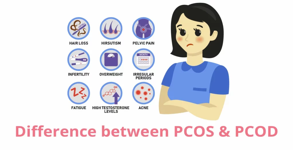 Difference-between-PCOS-PCOD